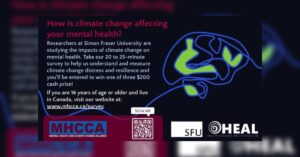 Ad for MHCCA climate change impact survey with abstract image of brain